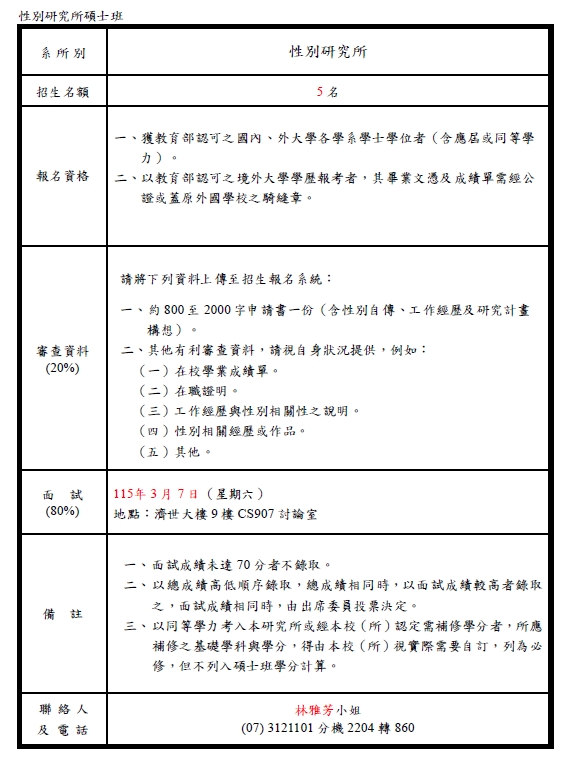 115碩士考試入學簡章性別所